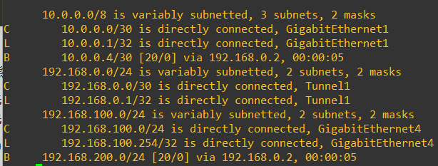 トンネル側 BGP ネイバーの確立後は 10.0.0.4/30 の next hop が 192.168.0.2 に変わる経路表